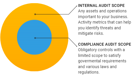 Why Internal Auditing is Important?